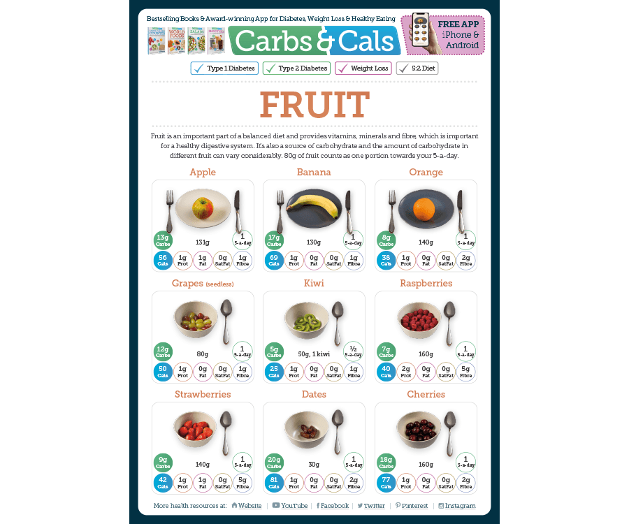 Fruit