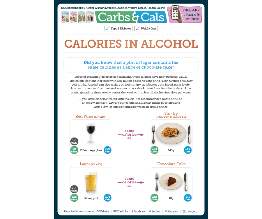Calories in Alcohol