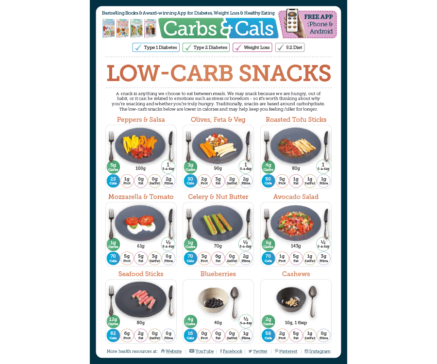 Low-Carb Snacks