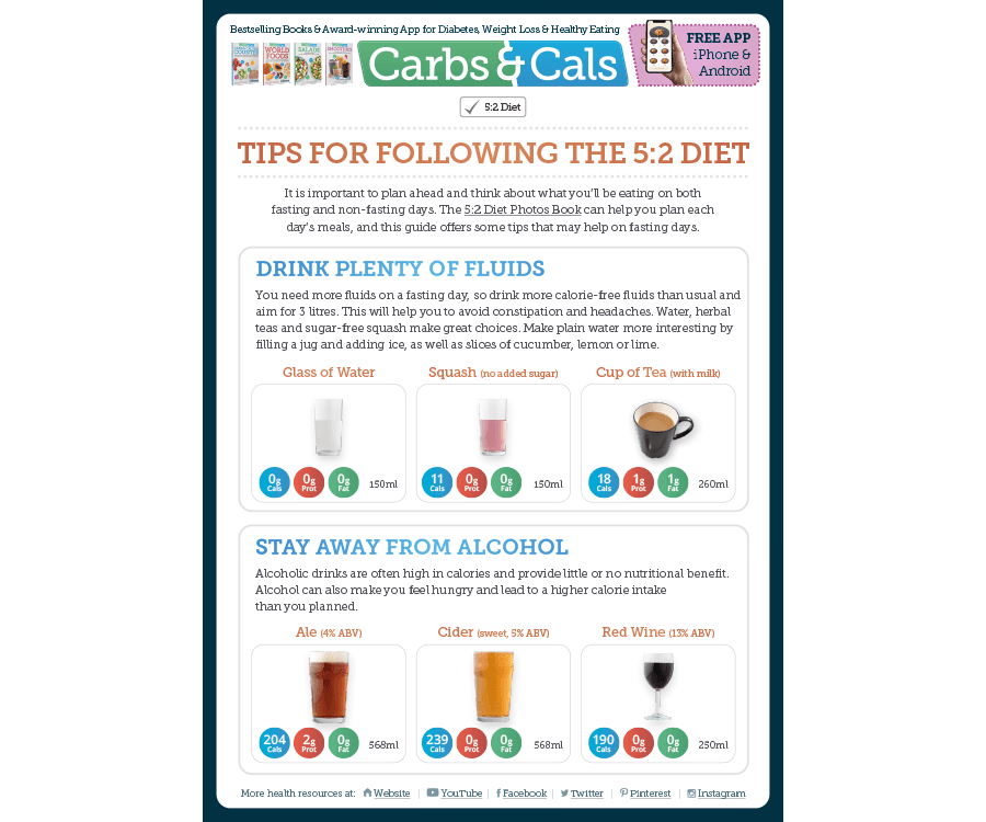 Tips for Following the 5:2 Diet