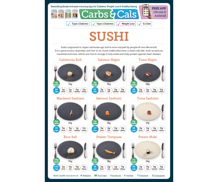 Sushi