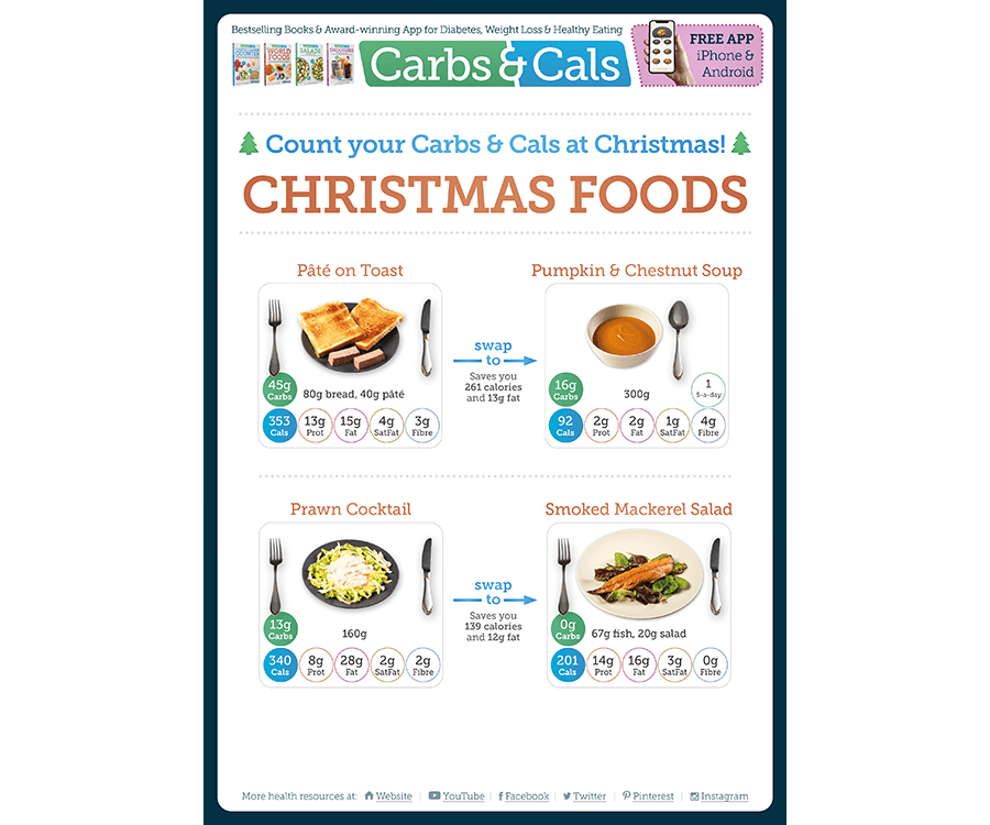 Christmas Foods
