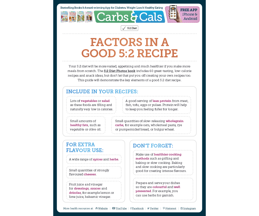 Factors in a Good 5:2 Recipe