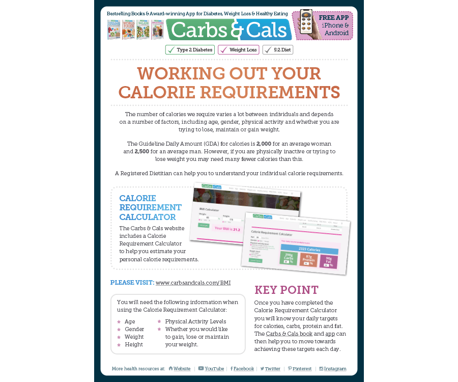 Working Out Your Calorie Requirements