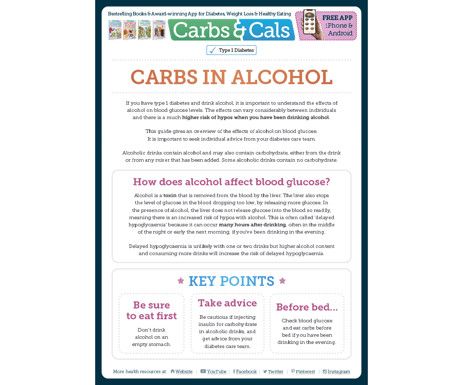 Carbs in Alcohol