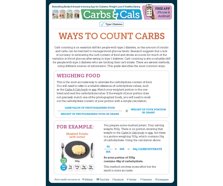 Way to Count Carbs